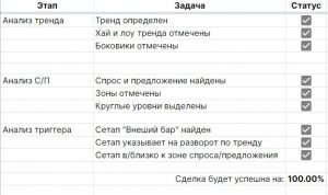 торговая стратегия и план