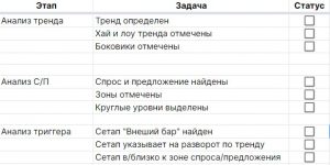 чек-лист в Google-таблице