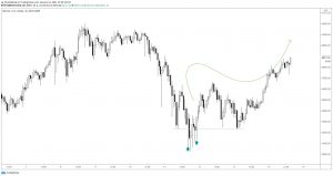 ложный пробой