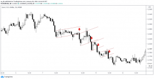 4 флага подряд
