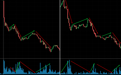 technical_analytics_98234