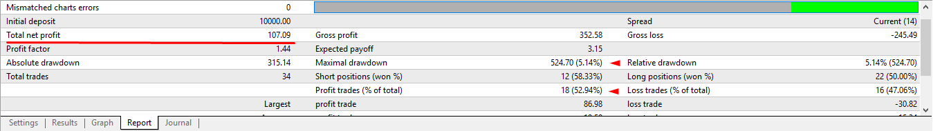 Детальная статистика