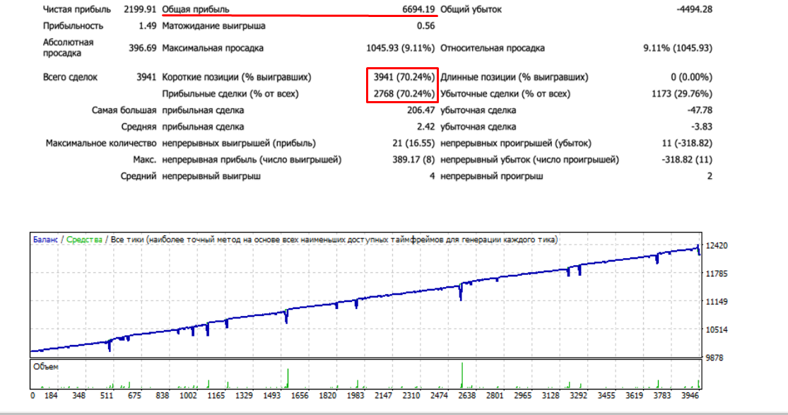Ilan 2.0 настройки