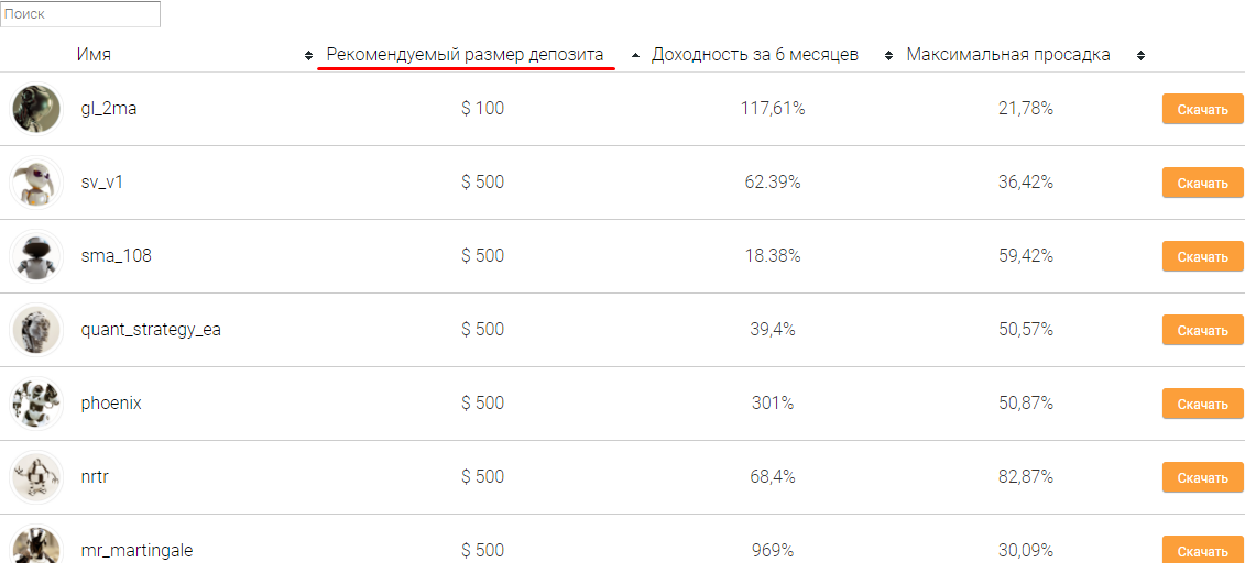 топ-5 лучших торговых роботов