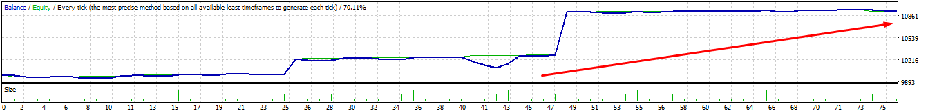 полгода истории на 15-минутках GBP/USD