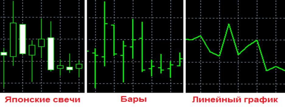 баровые графики