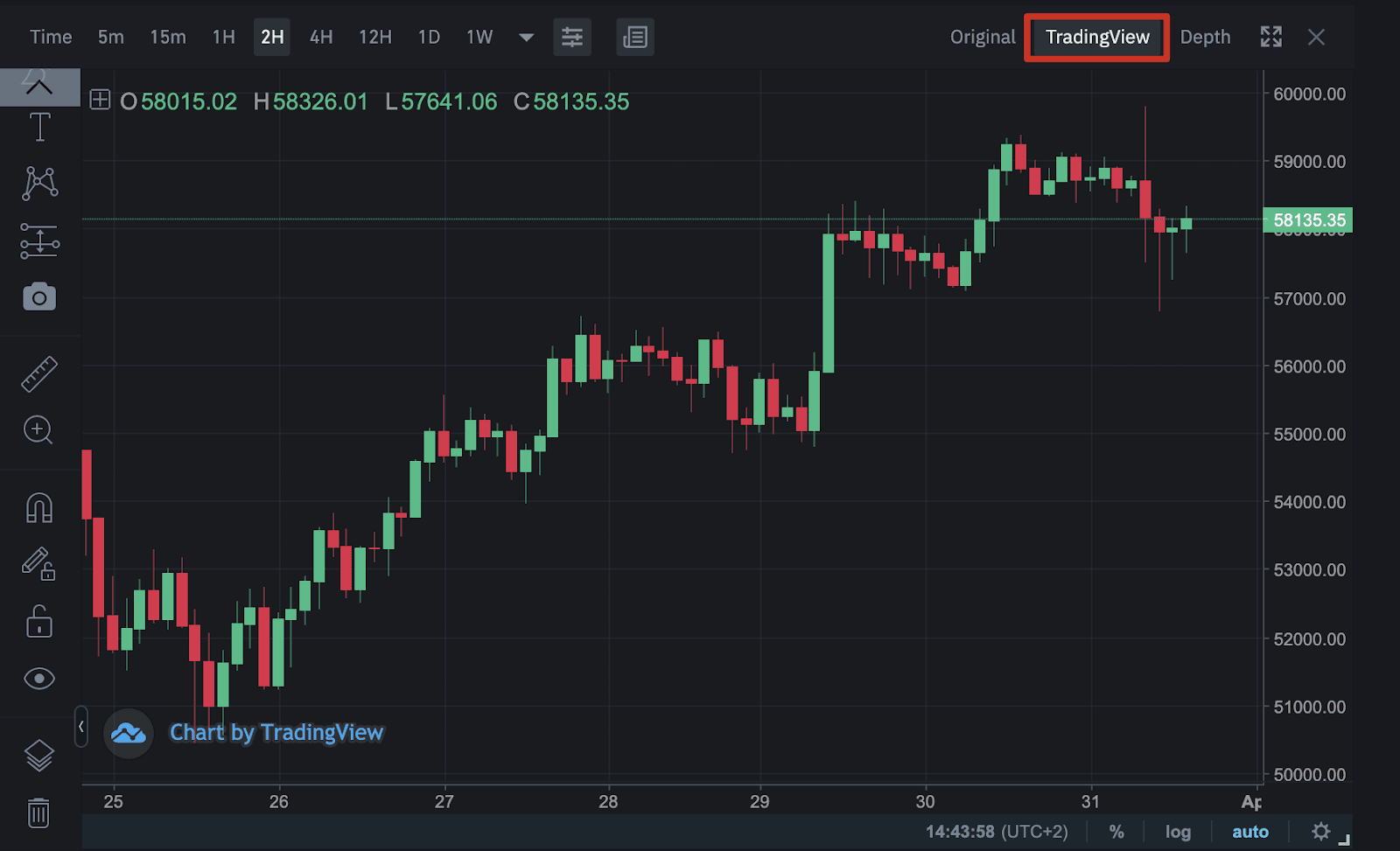 TradingView