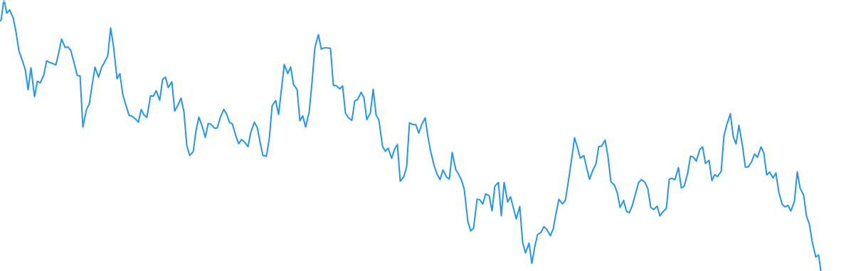 Технический анализ для начинающих трейдеров
