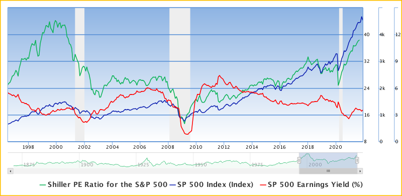 модель оценки рациональности вложений в фондовый индекс