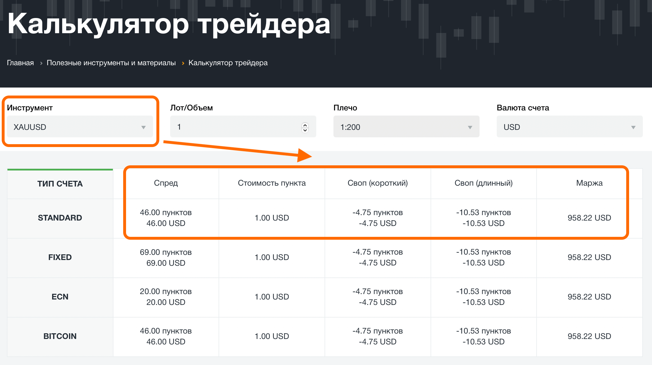 Пример использования индикатора «Калькулятор трейдера»