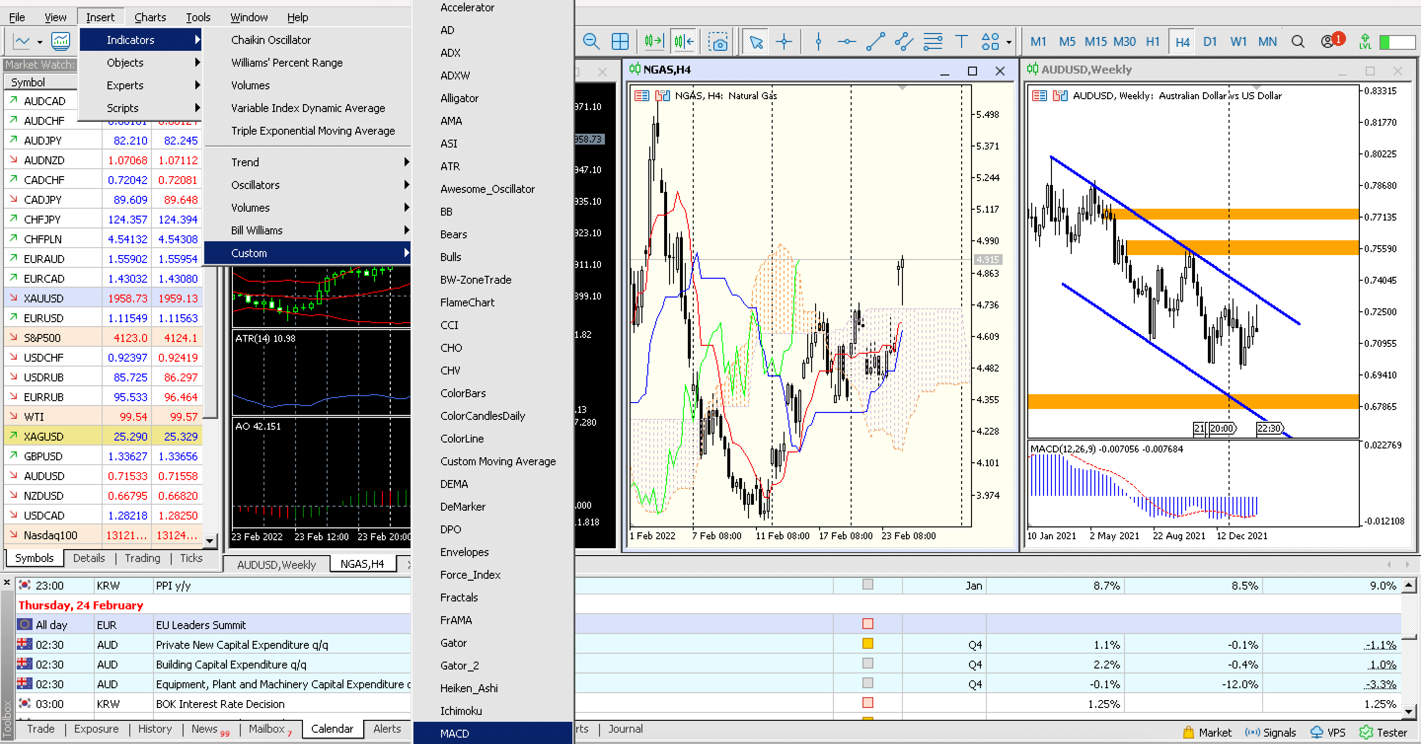 Интерфейс торгового терминала