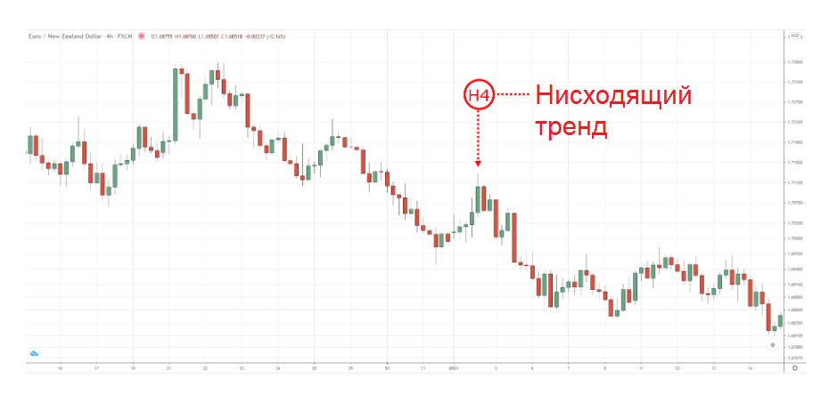 Таймфрейм 4 часа