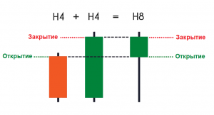 8-часовая свеча