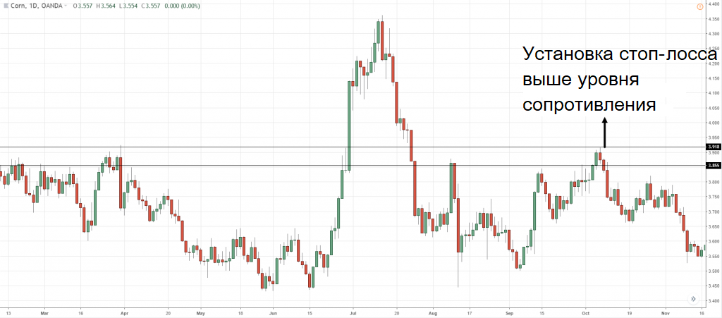 График динамики зерна