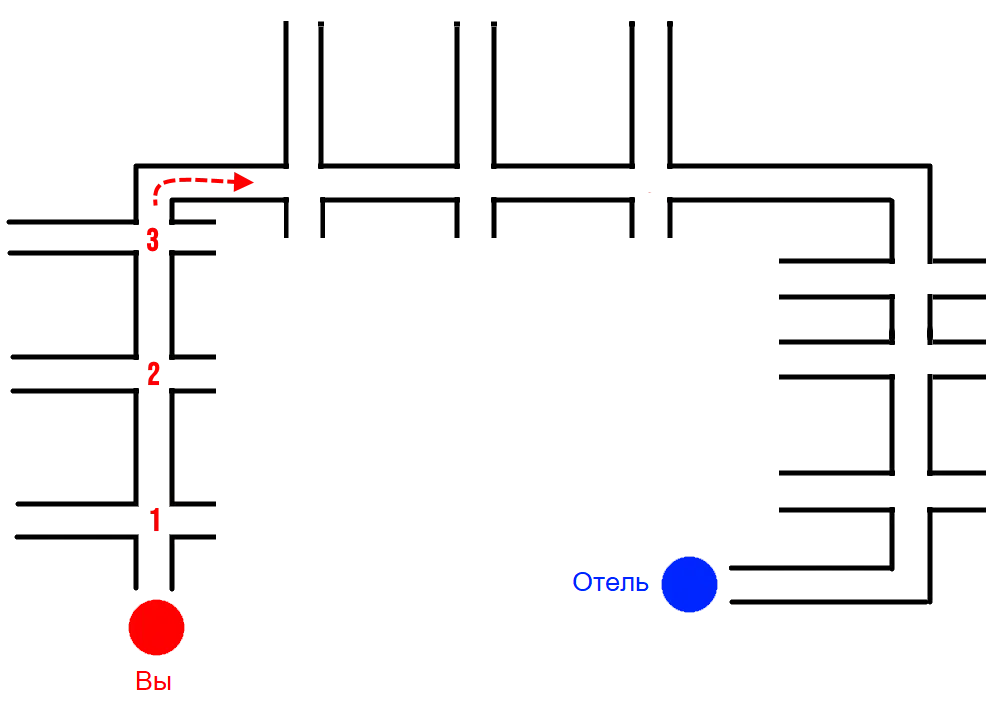 Как работает zigzag