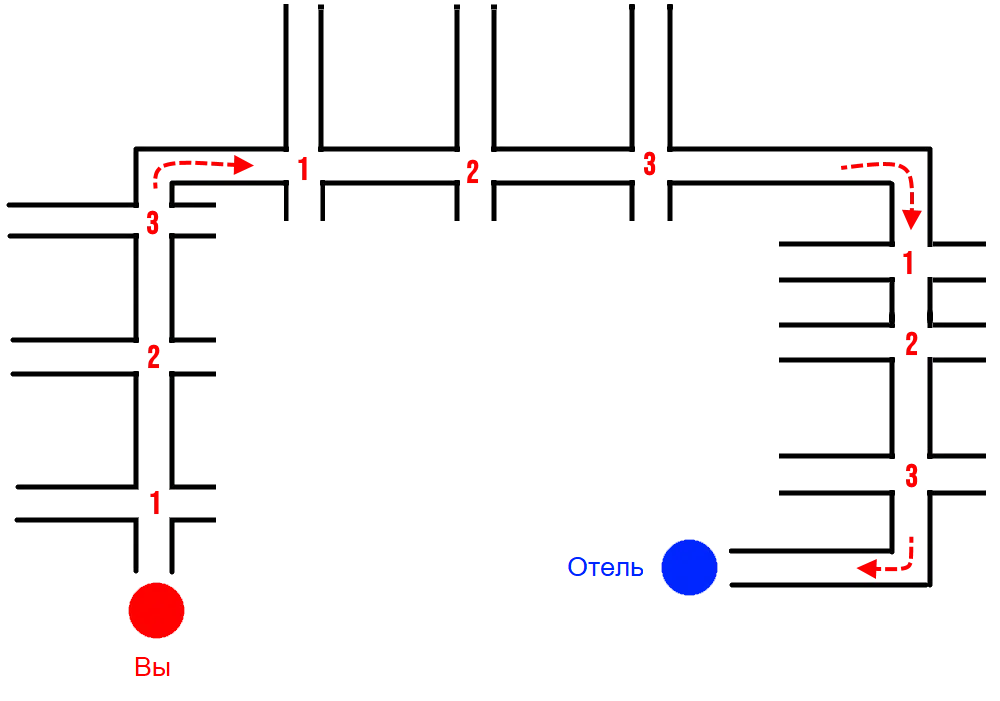 Как работает zigzag на простом примере