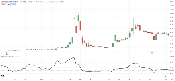 движение цены