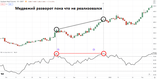 Переходим на меньший таймфрейм
