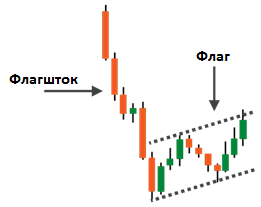 образец медвежьего флага