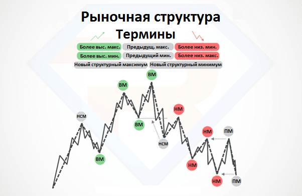 полезная мини-шпаргалка