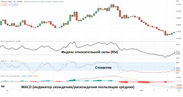 Индикатор-осциллятор
