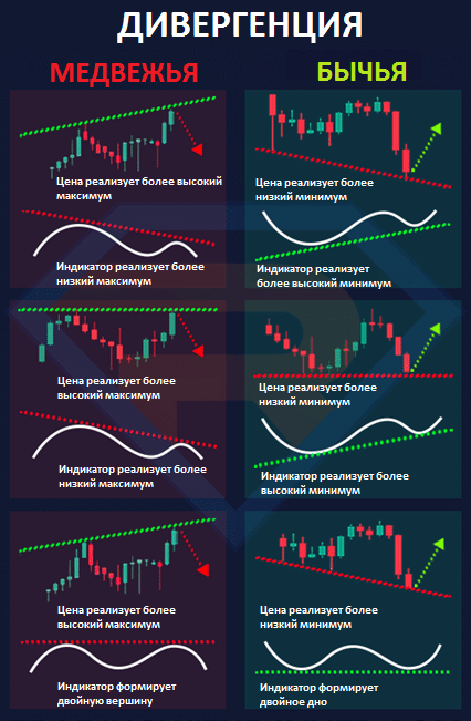 Схематическая шпаргалка по дивергенции