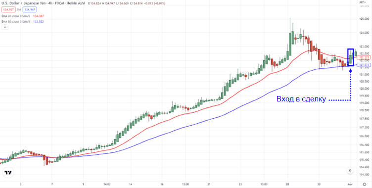 длинная позиция на качественном триггере открытия сделки