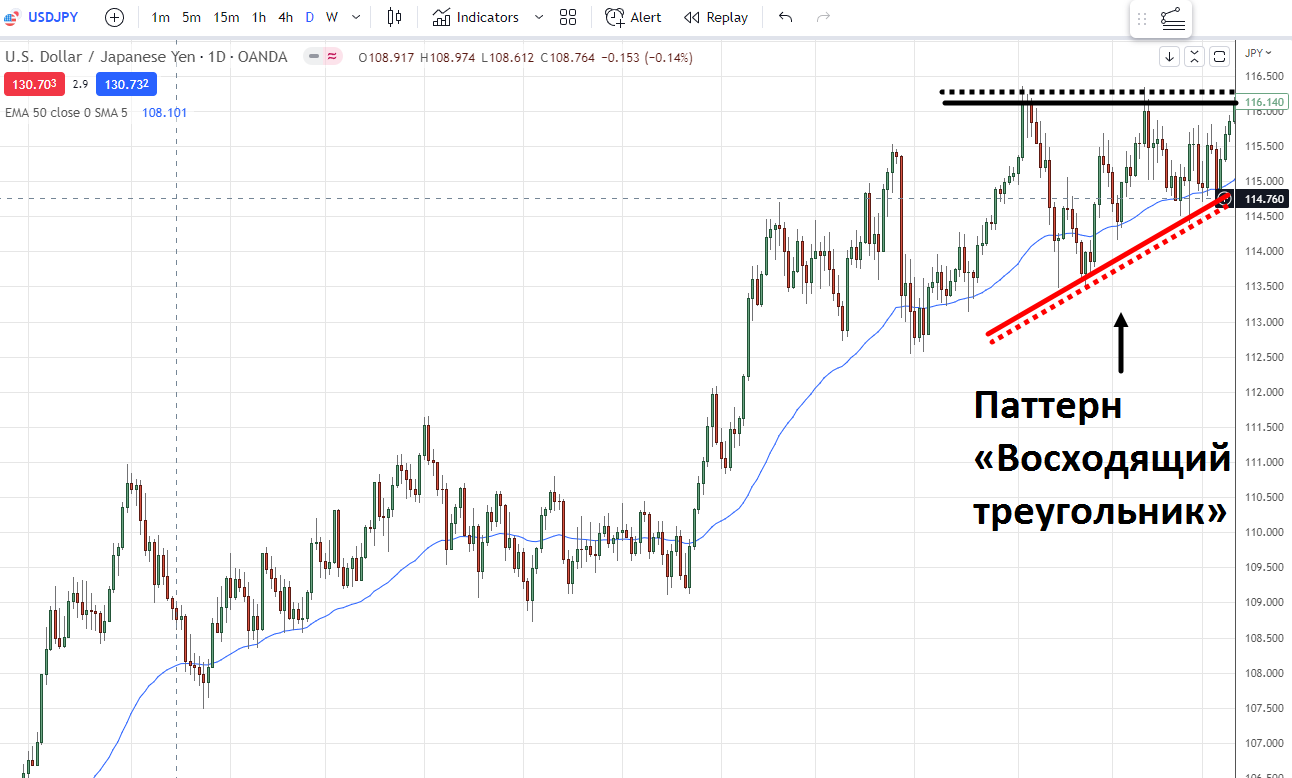 рынок консолидируется