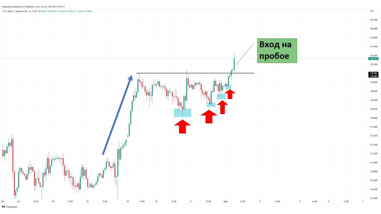 сильное нарастание давления