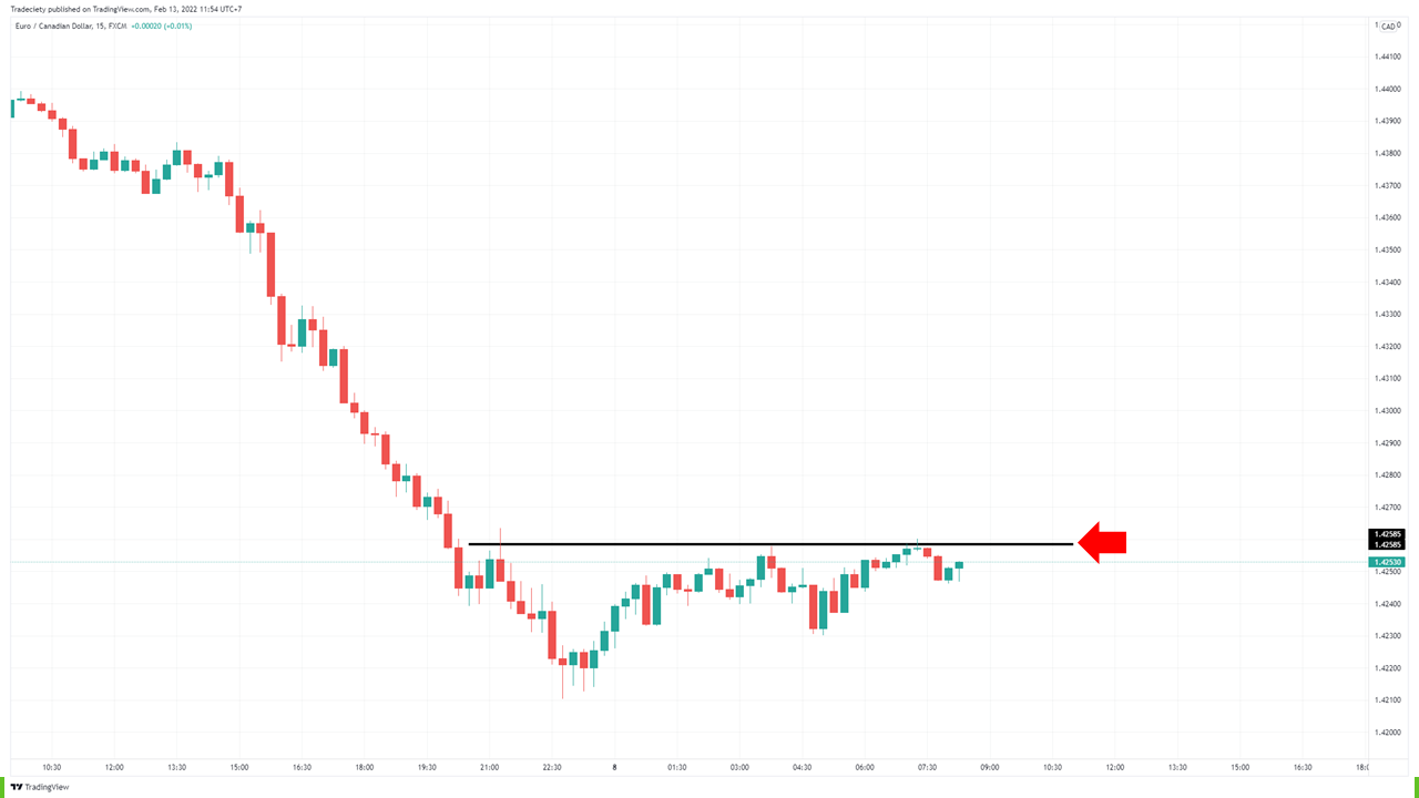 рынок подталкивает цену к новой волне бычьего тренда