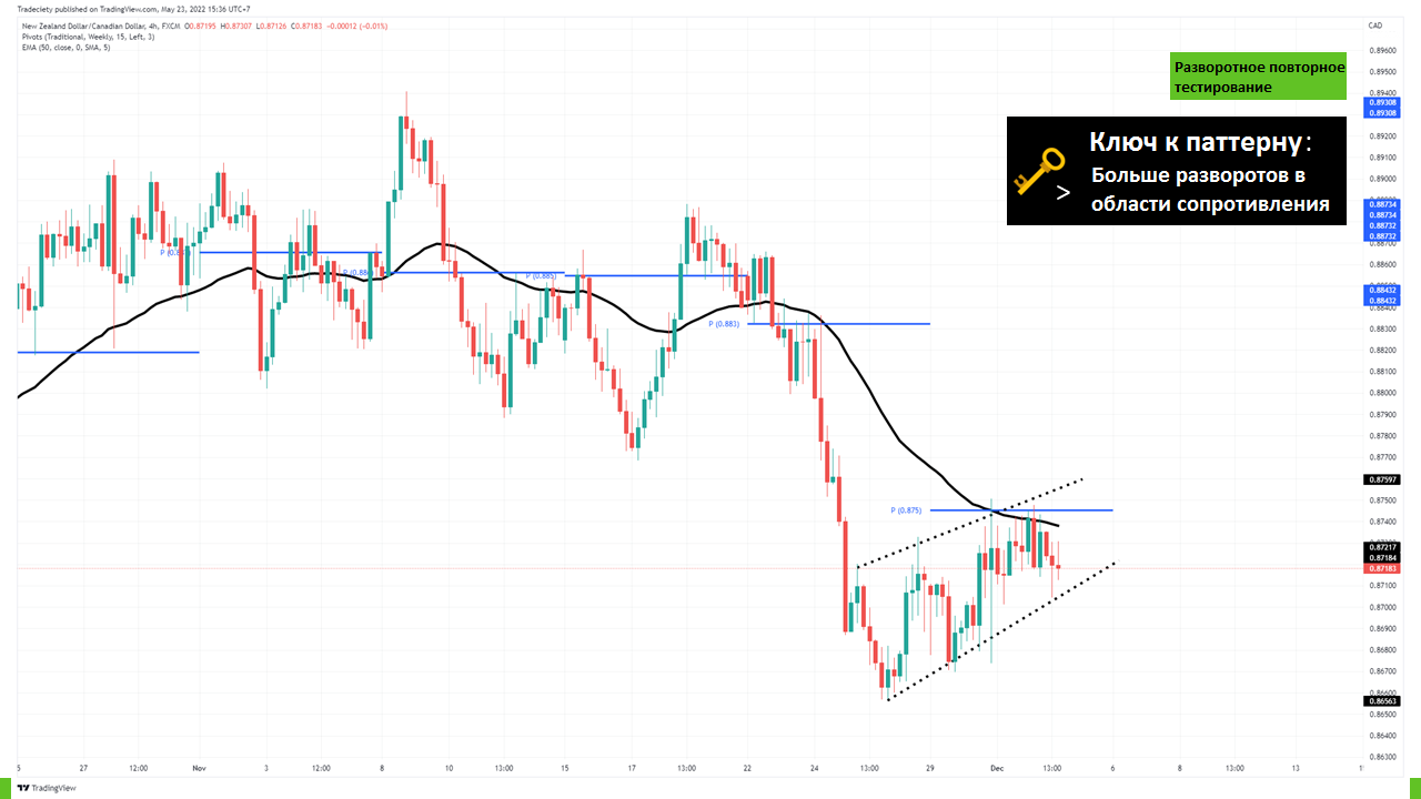 Центральная точка разворота