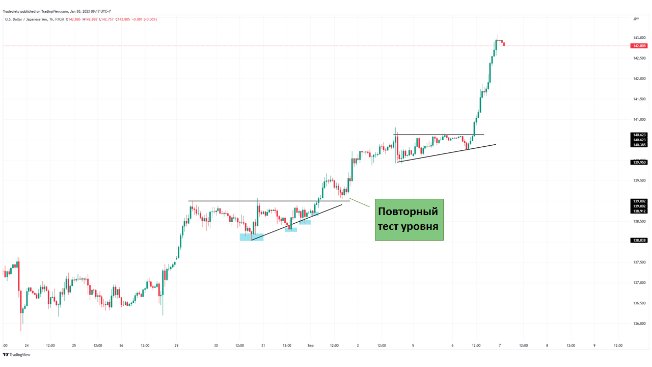 Фигура развивается с чрезвычайной силой