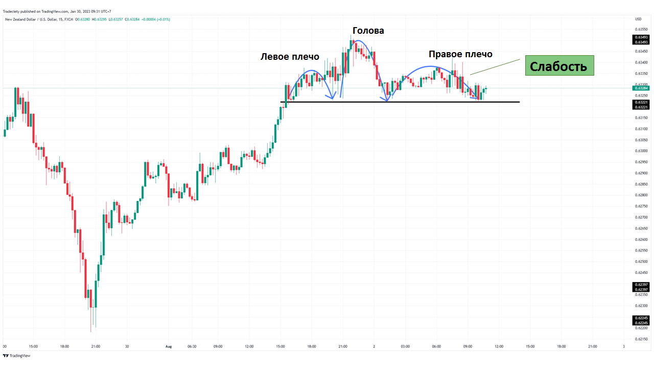 цена рванула вниз