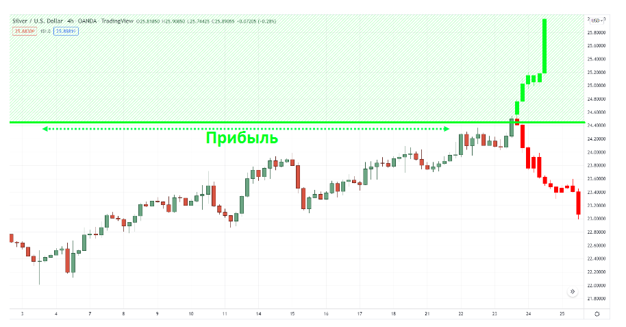 Навязывание рынку ожиданий