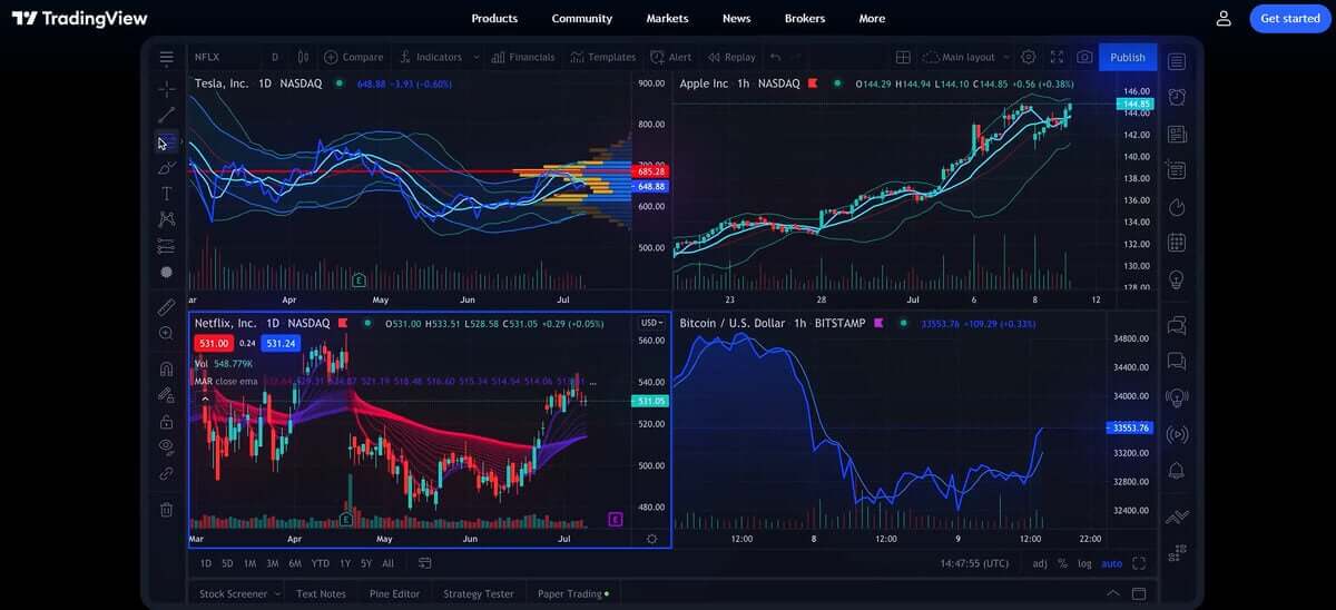 TradingView