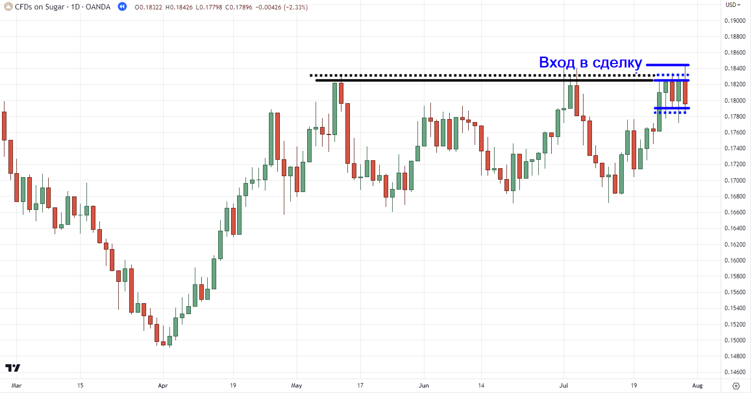 «тройное дно» готовится к «взрывному пробою»