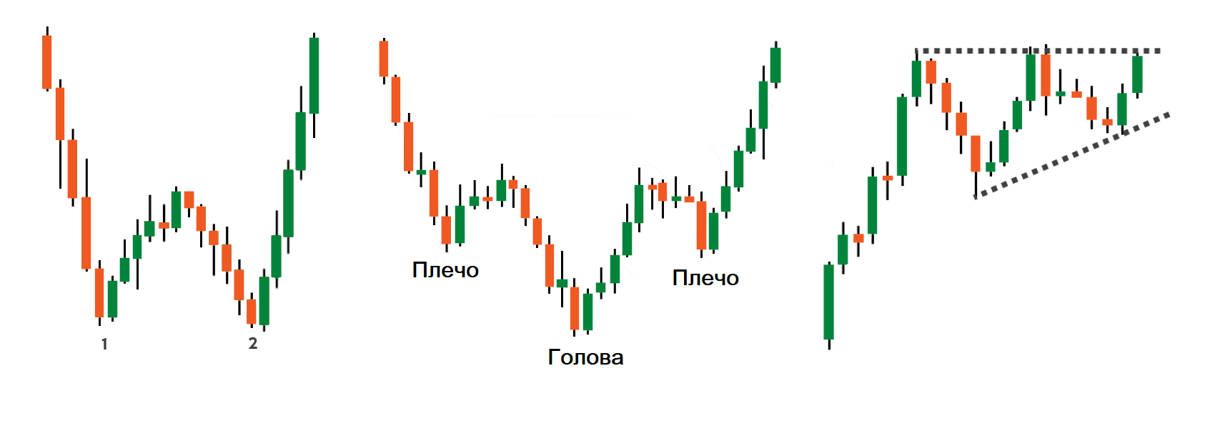 графические модели
