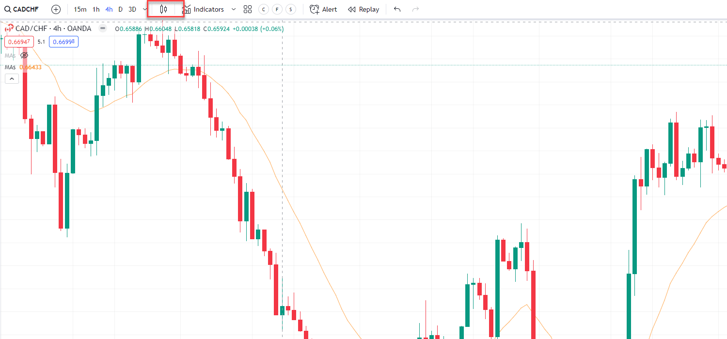 Что такое графики Ренко