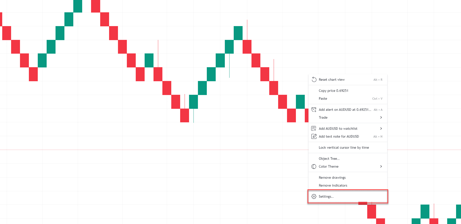 настройки диаграммы кирпичей Ренко