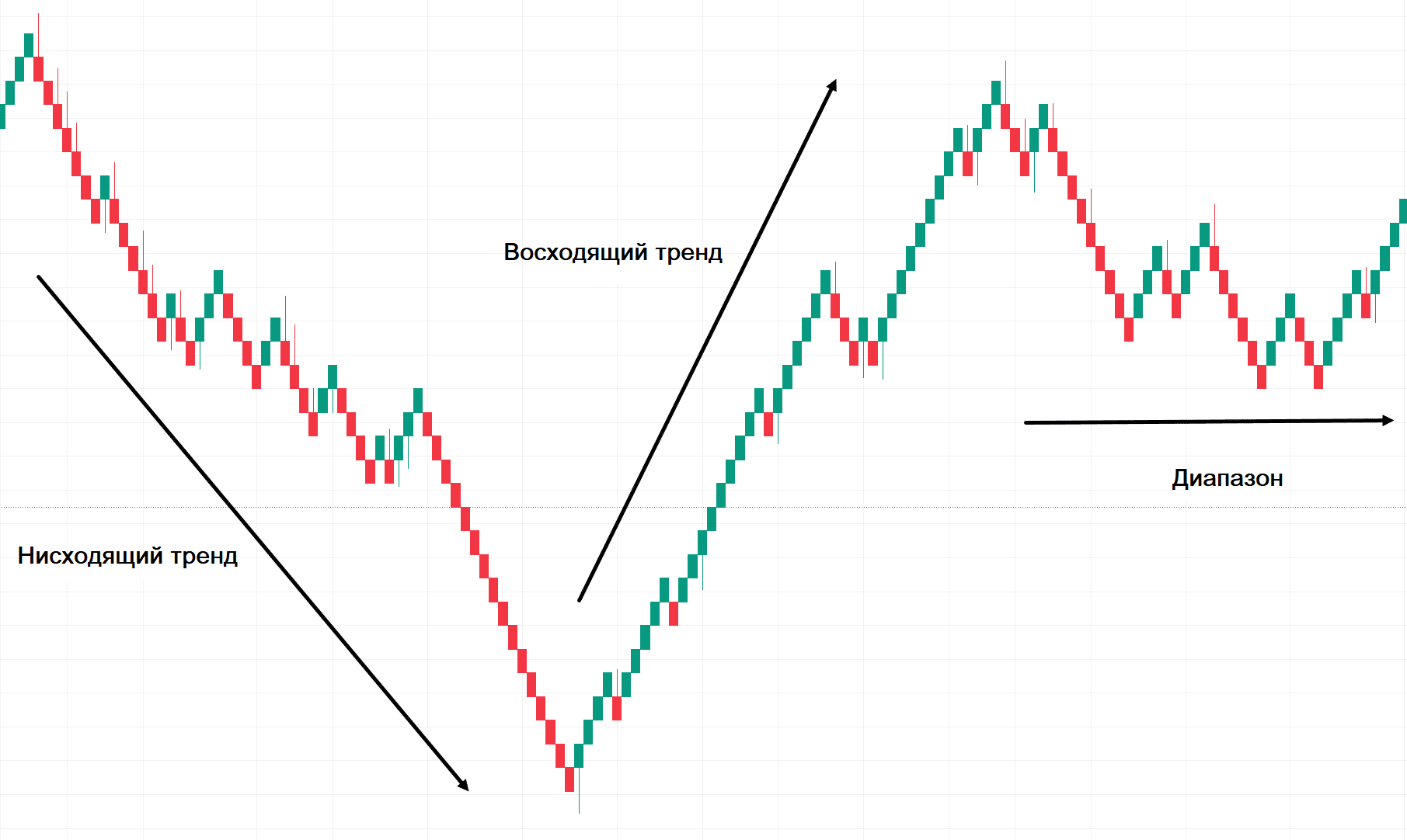 дневной график Ренко AUD/USD