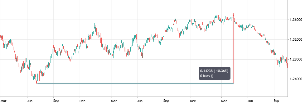 chart europe currency
