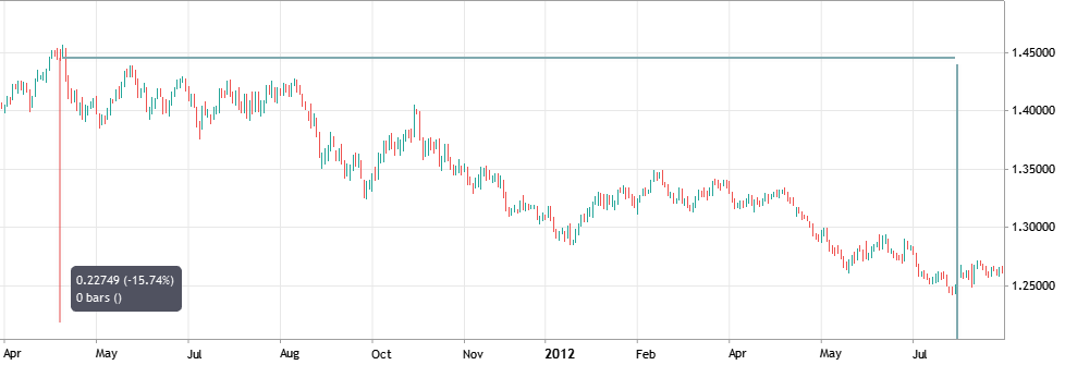 crisis in europe july 2012